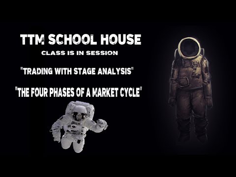 Four Phases of A Market Cycle / Trading With Stage Analysis