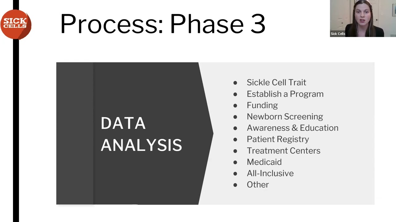 Sickle Cell Disease State Policy Analysis & Repository