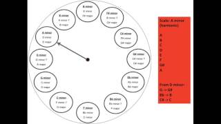 &#39;Clockwork&#39; - Deadmau5 // Harmonic Analysis