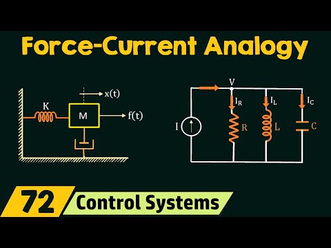 Force Current Analogy