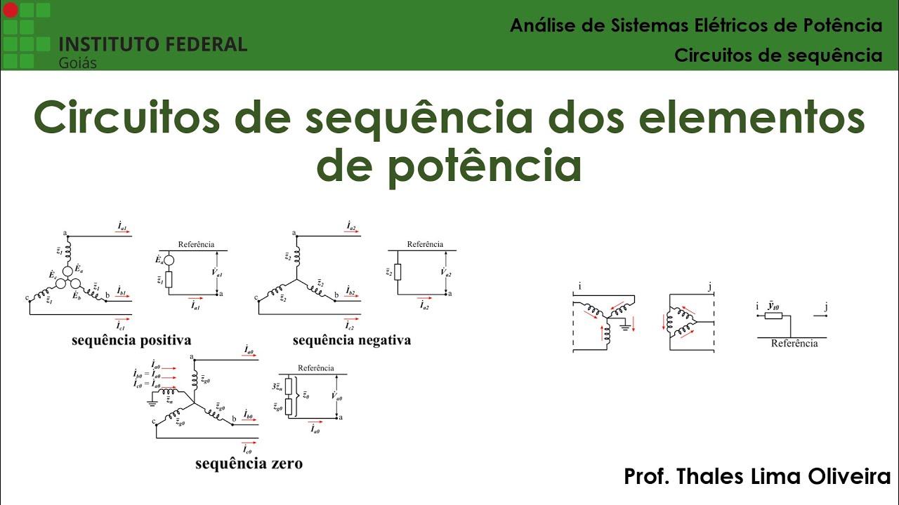 ASEP - Aula 05 - Circuitos de sequência dos elementos de potência
