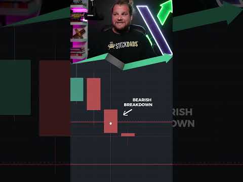 The ORB is one of the easiest strategies you can learn.