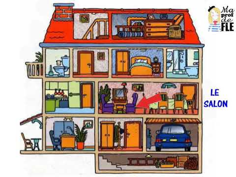 Vocabulaire: La maison (pièces et étages)