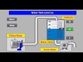 Filling Water Tank With PLC And HMI TIA Portal V18