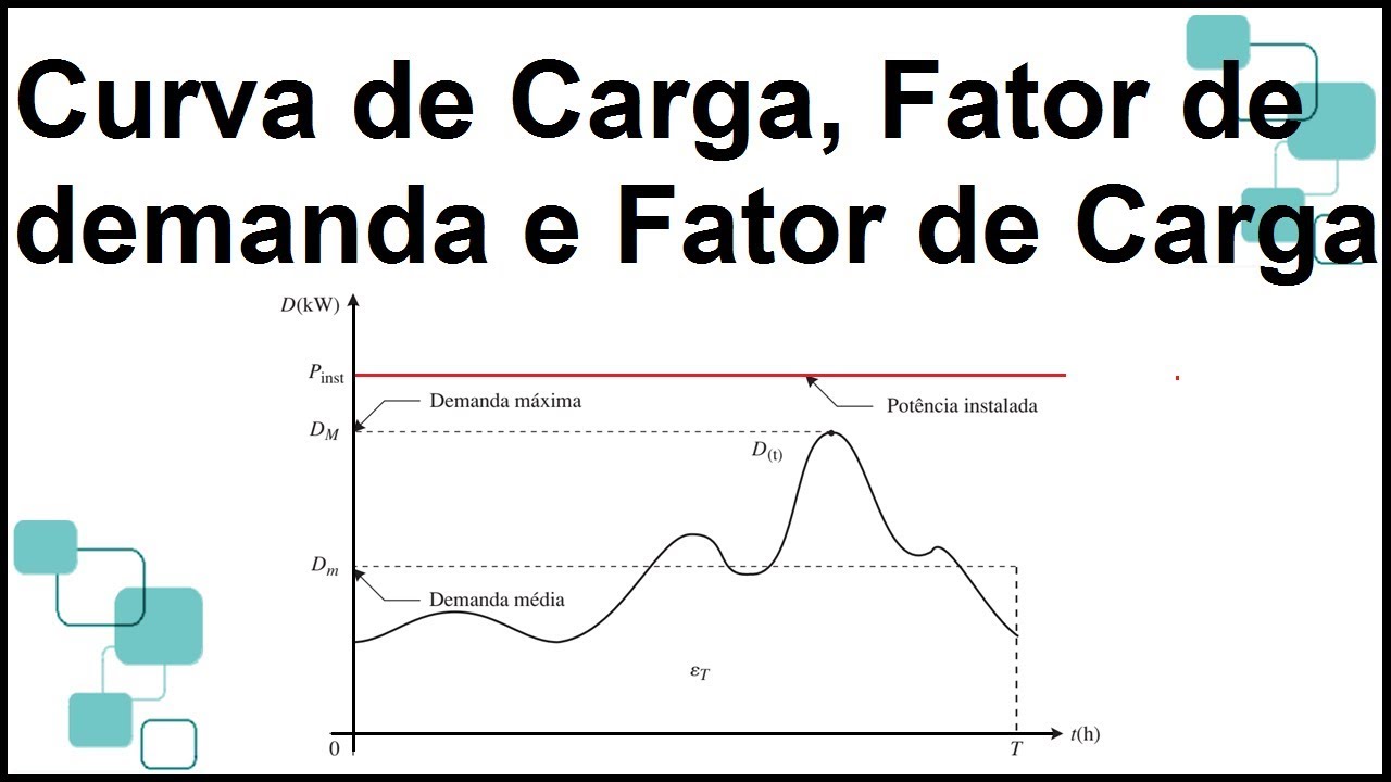 Curva de Carga, Fator de Demanda, e Fator de Carga em Instalações Elétricas ( parte 1)