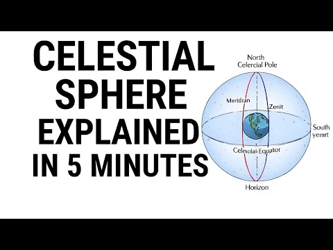 Celestial Sphere Explained in 5 Minutes | Astronomy Basics