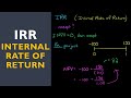 IRR Internal Rate Of Return