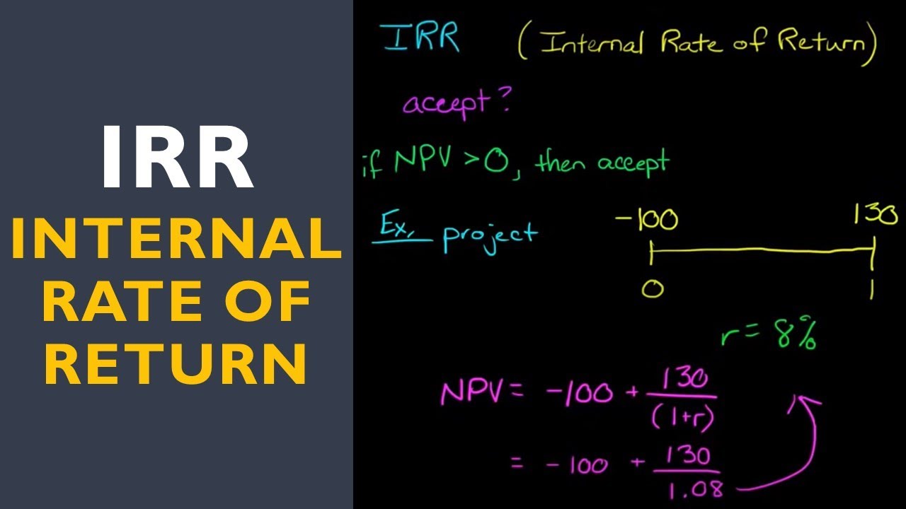 IRR (Internal Rate of Return)