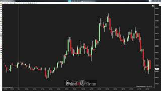 Download the video "Trader Vic's 2 B reversal pattern"