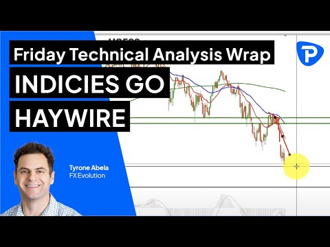 Pepperstone Friday Technical Analysis Wrap - 17 June 2022