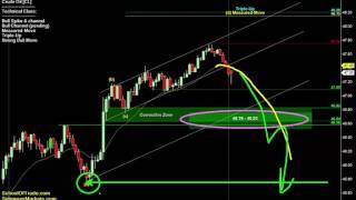 Download Lagu Friday's Trading Strategy | Crude Oil, Gold, E-mini u0026 Euro Futures 09/08/16 Thumbnail