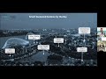 CREATE Symposium 2021 - Keynote Address by Dr Limin Hee (CLC)