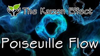 Fluid Mechanics - Poiseuille Flow & Pressure Drop Calculations