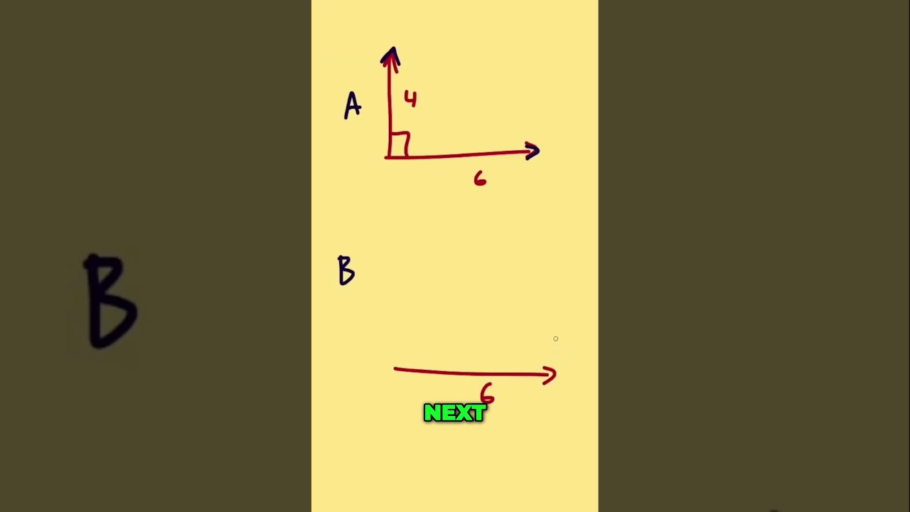 Master Vector Addition  Tip to Tail Method Explained Simply! 1