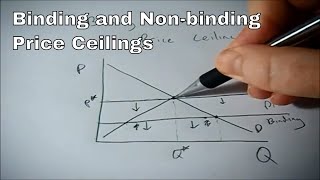 Binding and Non-binding Price Ceilings