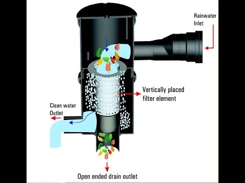 Rainy Rainwater Harvesting Filter FL 80