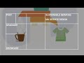 MA Service Design Sustainable Services