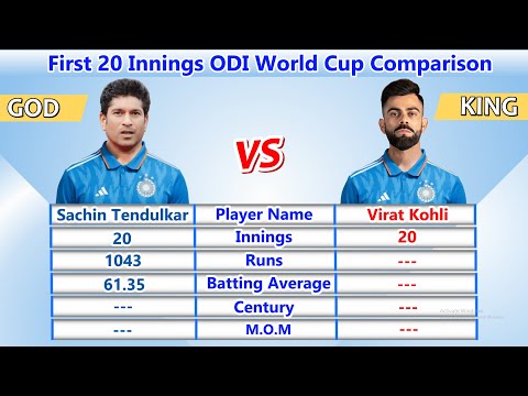Sachin Tendulkar vs Virat Kohli All Format Batting Comparison 2023