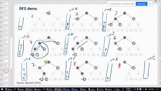 [AI] Week05 P2 DFS and its variants