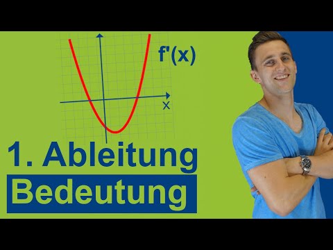 Bedeutung der ersten Ableitung - Was bringt sie uns? Graphisch anschaulich Funktion | Steigung