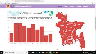 মাল্টিমিডিয়ার ক্লাসরুম