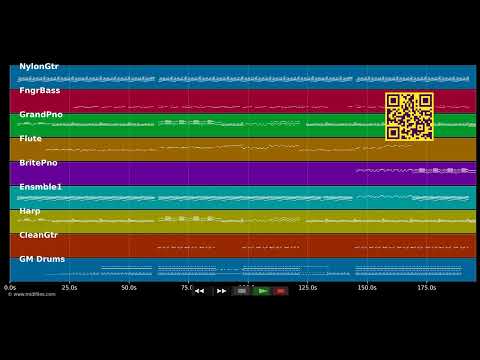 🎵 Oublié - Blicassty ft Laa Ch'wiixy (MIDI individual tracks) 🎹