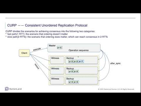 CNCF On demand webinar: How to write a distributed key-value store in Rust