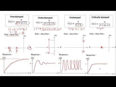 Chapter 4 Time Response (Part 2)