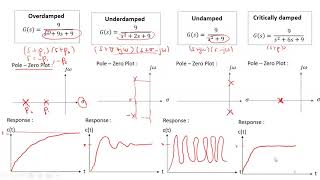 Chapter 4 Time Response (Part 2)