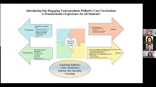 Faculty Spotlight: Innovation in Palliative Care in Undergraduate and Graduate Nursing Education