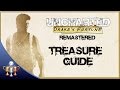 Uncharted Drake's Fortune Remastered - All 61 Treasure Collectibles (The Nathan Drake Collection)