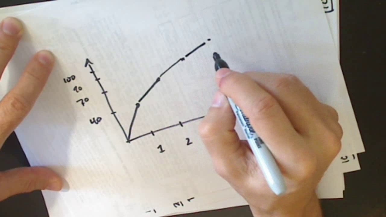 CEE300 Midterm Grading