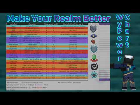 The Complete WyPower Chart Guide to Improve Minecraft Multiplayer