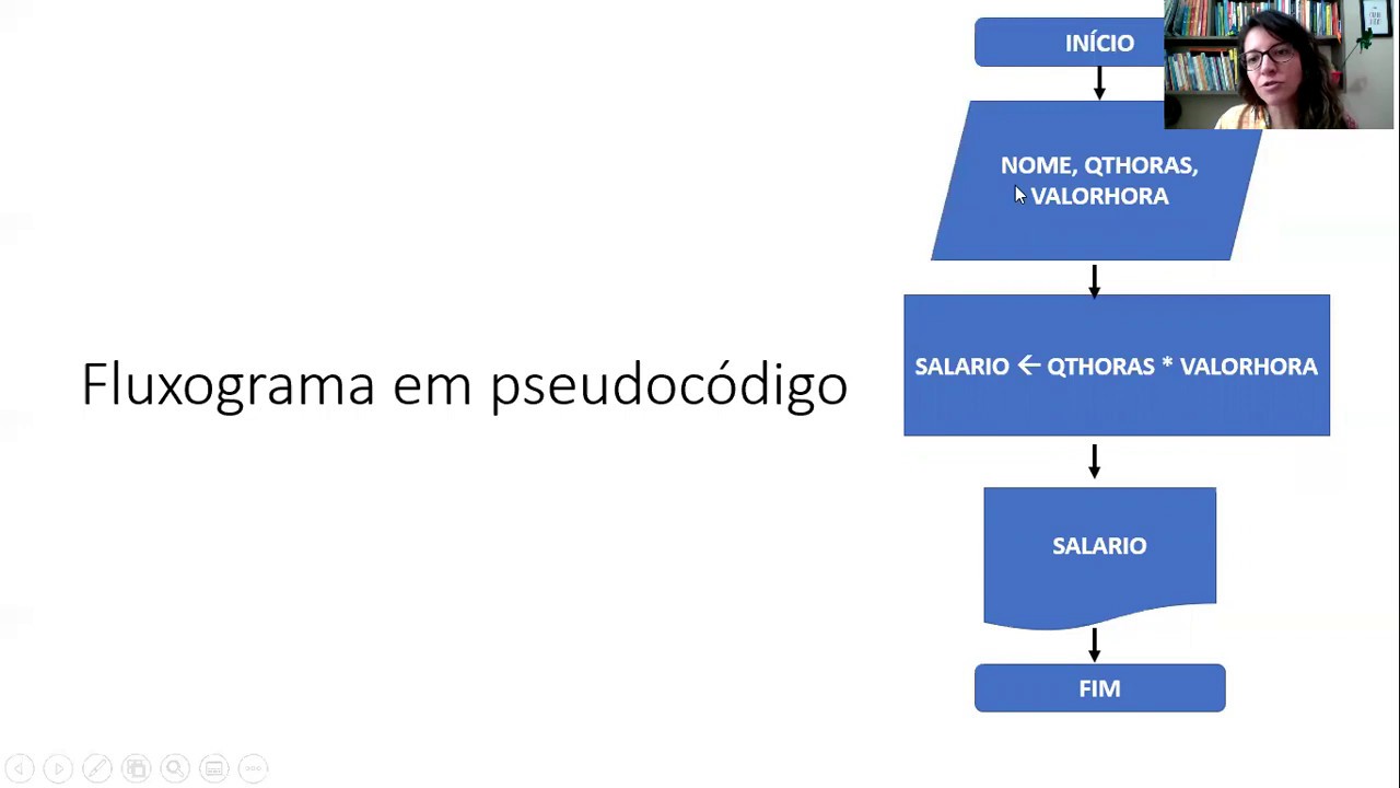 Aula 5 - Formas de representação dos algoritmos