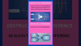 Difference between constructive interference and destructive interference