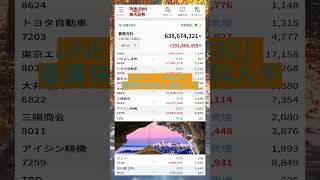 #NISA,#新NISA,#つみたてNISA,#iDeCo,#配当金,#配当利回り,#決算,#決算分析,#業績,#企業分析,#銘柄分析,#株予想,#株の買い方