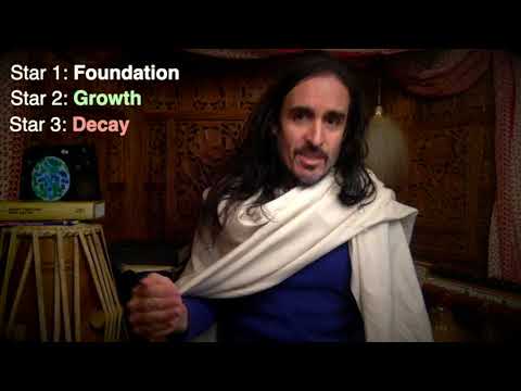 Introduction to Nakshatra Ingress