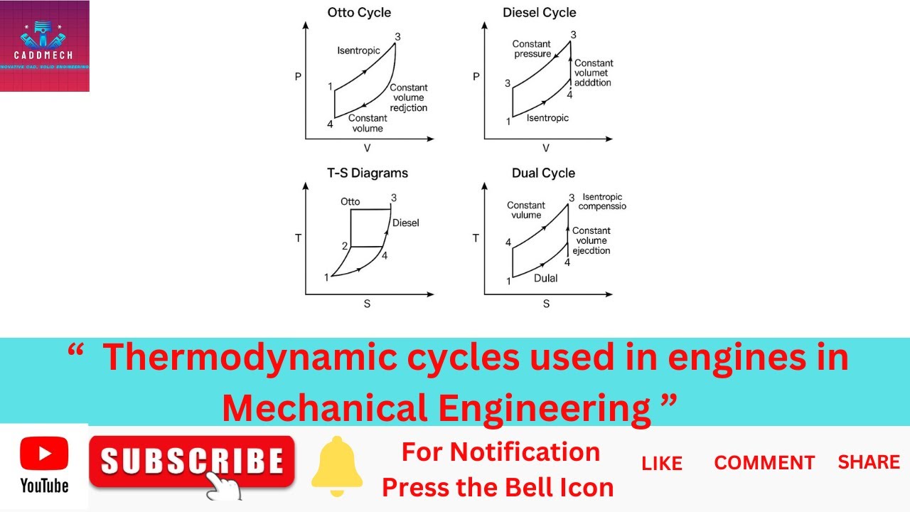Understanding Thermodynamic Cycles in En