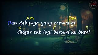 Download lagu Pertama Dan Terakhir - GET Lirik, Kord & Karaoke mp3 Download lagu Pertama Dan Terakhir - GET Lirik, Kord & Karaoke mp3