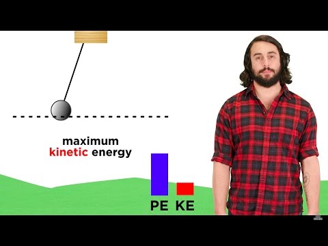 image-What are the 4 P's of energy conservation?