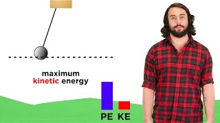 Conservation of Energy: Free Fall, Springs, and Pendulums