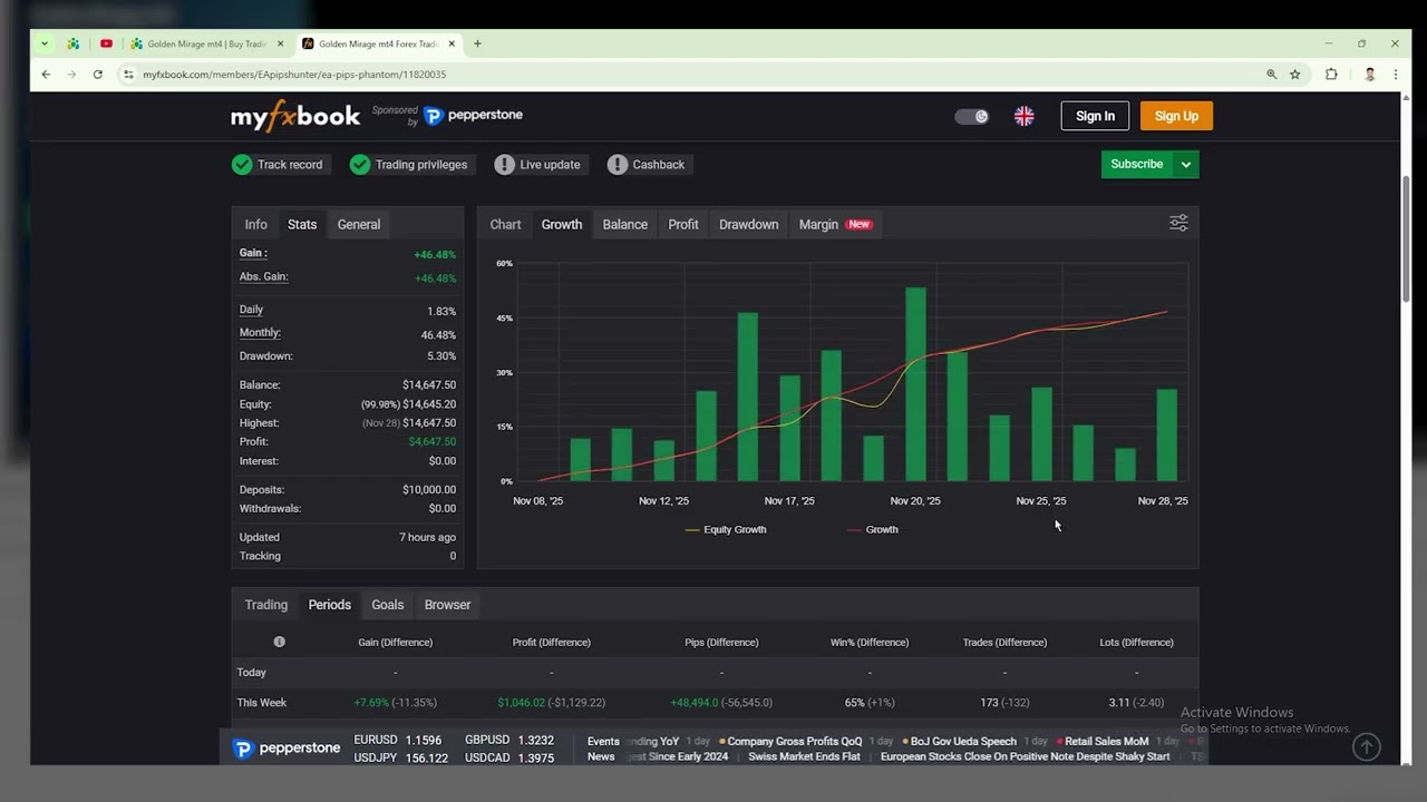 Golden Mirage EA V2.0 MT4 – Full Review & Setup Guide (XAUUSD Robot)