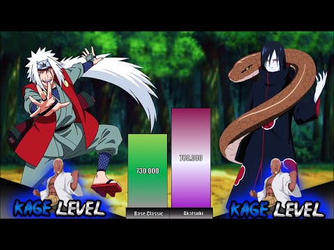 Jiraiya vs Orochimaru POWER LEVEL // Deutsch II Neos