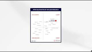 ADP Workforce Suite: A Proven Workforce Management Leader