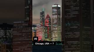 Top 5 Cities with most Supertall Skyscrapers #shorts