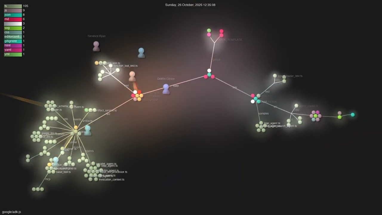 google/adk-js - Gource visualisation