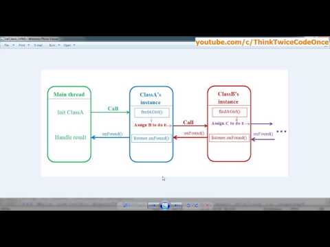 Interface World Java Android Level 1 Callback Method