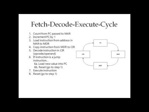 OCR A2 F453 Computing - Chapter 3