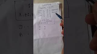 My Self Given Analysis of #IBPS RRB Clerk . 10th Aug 1st Shift