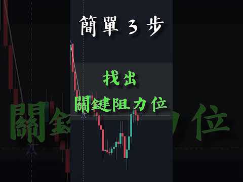 簡單3步 找出關鍵阻力位｜16秒學懂支持阻力位｜投資新手必學｜技術分析教學 #shorts